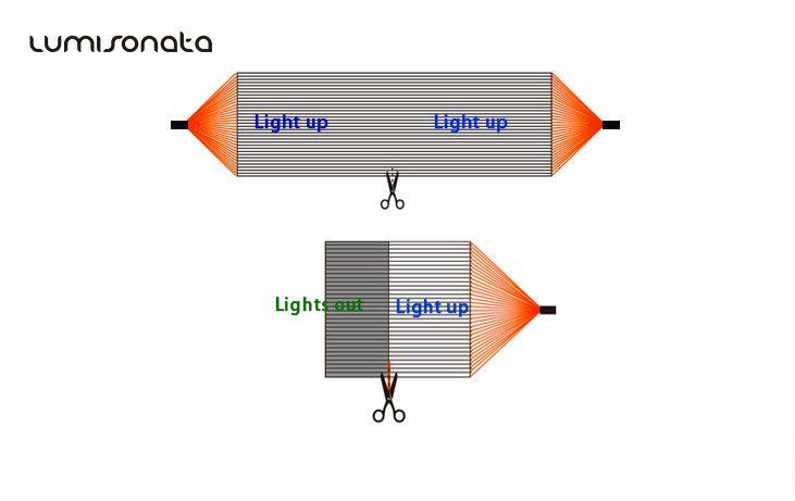 How to Buy Fiber Optic Fabric - LUMISONATA